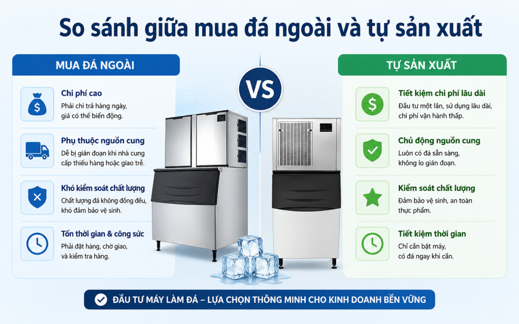 Máy làm đá viên 1 tấn giá bao nhiêu? Báo giá mới nhất 2026 3 So sánh giữa mua đá ngoài và tự sản xuất