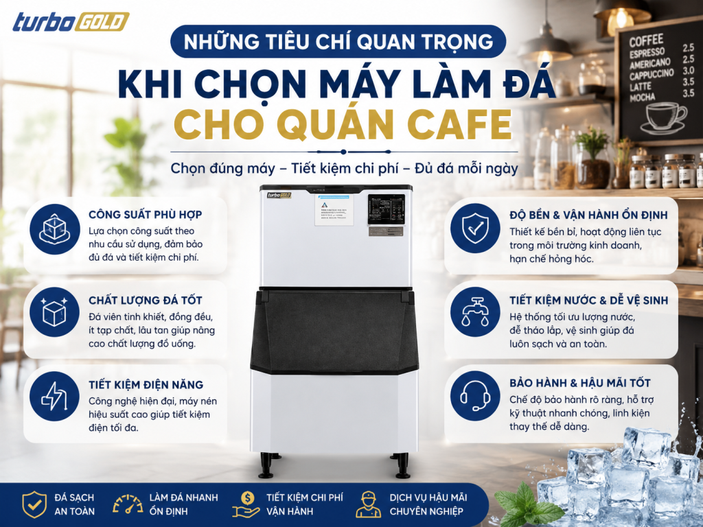 Tìm hiểu những tiêu chí quan trọng khi chọn máy làm đá cho quán cafe như công suất, chất lượng đá, khả năng tiết kiệm điện, độ bền và chế độ bảo hành để đầu tư hiệu quả, đáp ứng tốt nhu cầu kinh doanh.